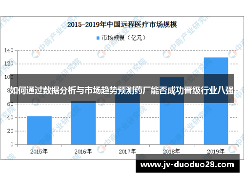 如何通过数据分析与市场趋势预测药厂能否成功晋级行业八强