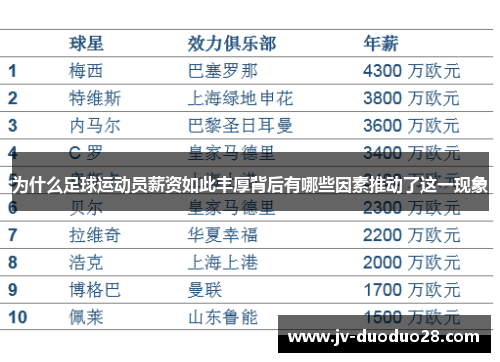 为什么足球运动员薪资如此丰厚背后有哪些因素推动了这一现象 为什么足球运动员薪资如此丰厚背后有哪些因素推动了这一现象
