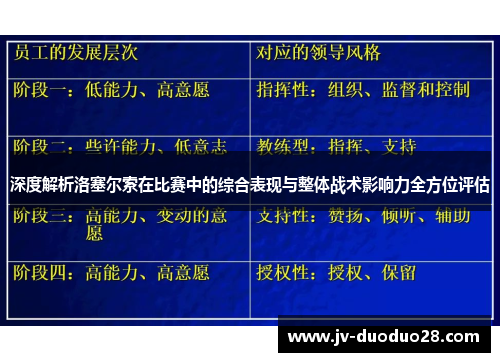 深度解析洛塞尔索在比赛中的综合表现与整体战术影响力全方位评估 深度解析洛塞尔索在比赛中的综合表现与整体战术影响力全方位评估