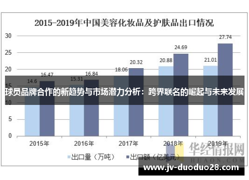 球员品牌合作的新趋势与市场潜力分析：跨界联名的崛起与未来发展