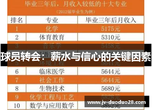 球员转会:薪水与信心的关键因素 球员转会:薪水与信心的关键因素