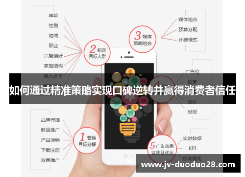 如何通过精准策略实现口碑逆转并赢得消费者信任