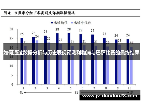 如何通过数据分析与历史表现预测利物浦与巴萨比赛的最终结果