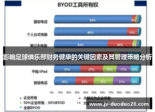 影响足球俱乐部财务健康的关键因素及其管理策略分析