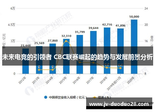 未来电竞的引领者 CBC联赛崛起的趋势与发展前景分析