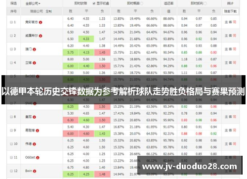 以德甲本轮历史交锋数据为参考解析球队走势胜负格局与赛果预测