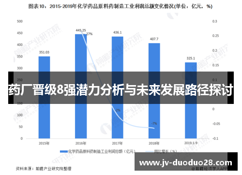 药厂晋级8强潜力分析与未来发展路径探讨