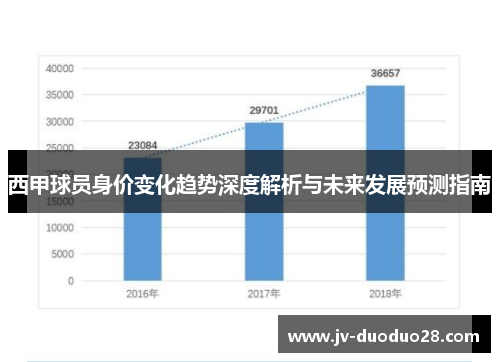 西甲球员身价变化趋势深度解析与未来发展预测指南 西甲球员身价变化趋势深度解析与未来发展预测指南