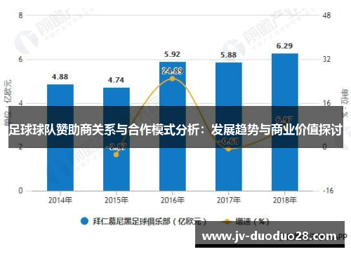 足球球队赞助商关系与合作模式分析：发展趋势与商业价值探讨